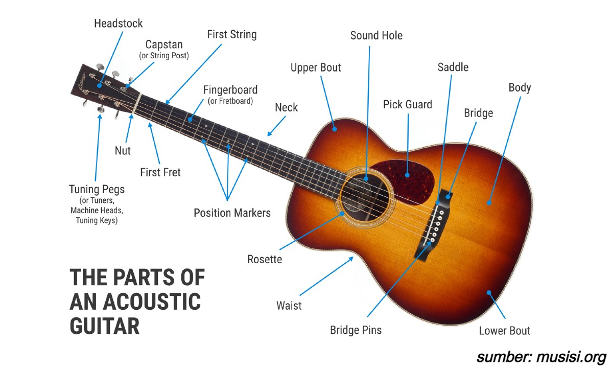 cara belajar gitar