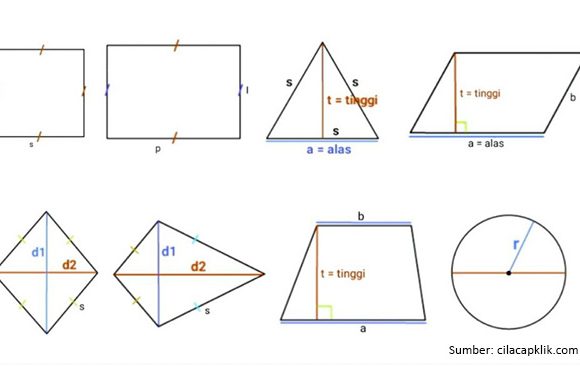 rumus keliling bangun datar