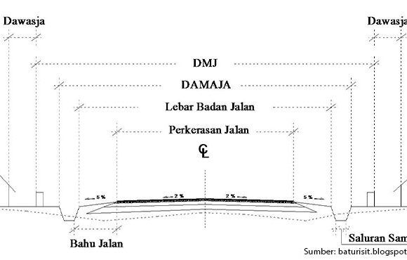 daerah pengawasan jalan