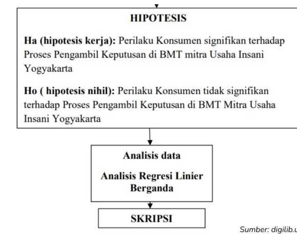 contoh hipotesis penelitian