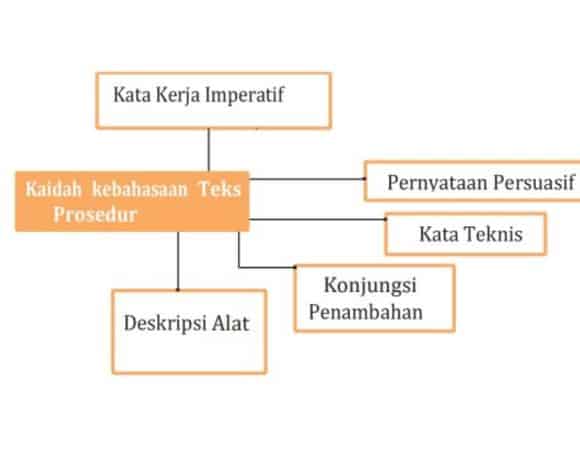 kaidah kebahasaan teks prosedur