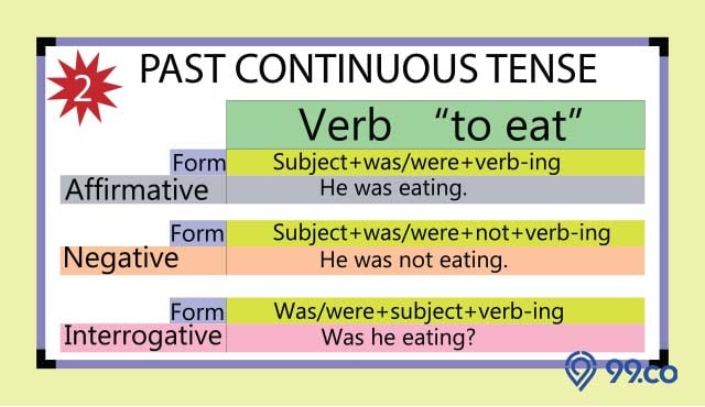 rumus dan contoh kalimat past continuous tense