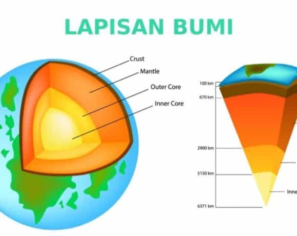 nama nama struktur lapisan bumi