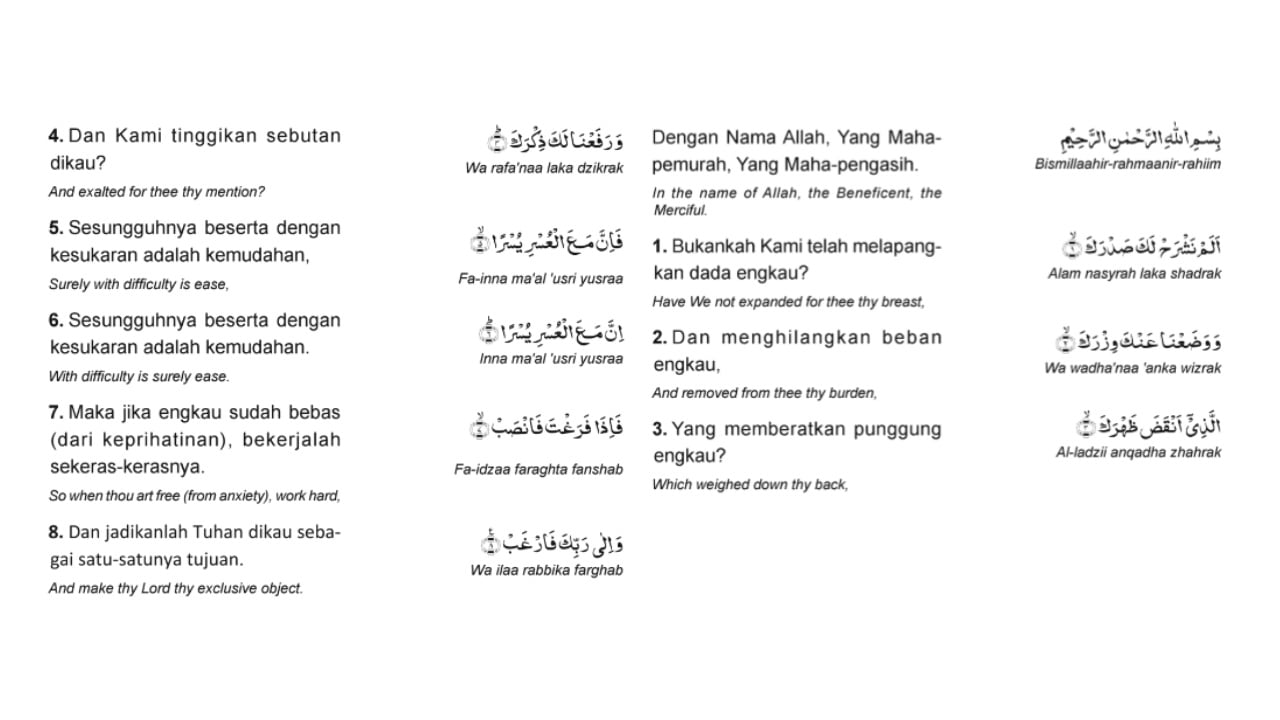 surat al insyirah