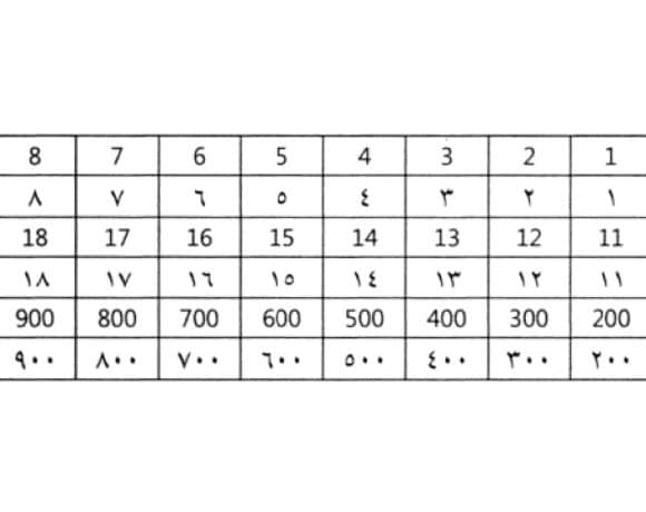 angka hijaiyah dalam bahasa arab