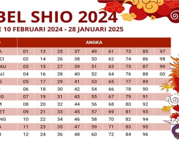 tabel shio 2024