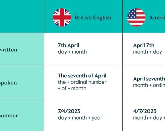 Penulisan Tanggal dalam Bahasa Inggris